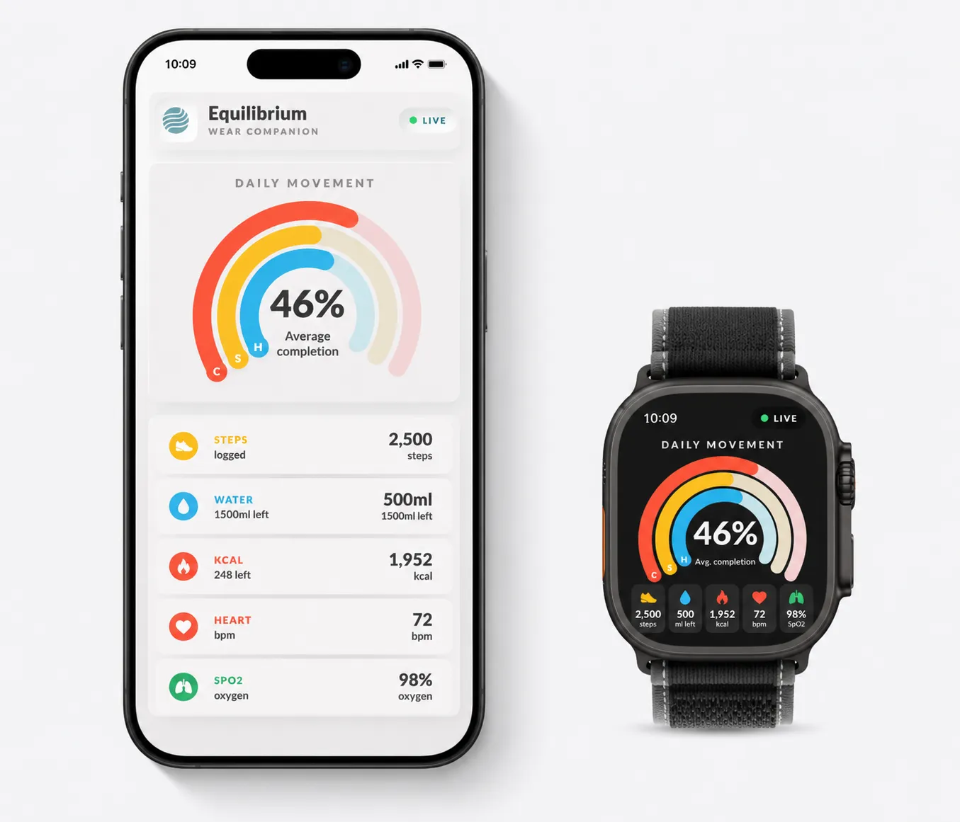 Equilibrium Healthcare Mobile and Companion Smartwatch Apps